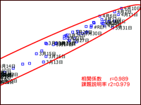 誤差幅（重回帰）