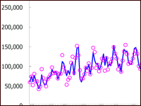 予測と誤差（ICAS）