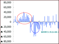 誤差幅（重回帰）