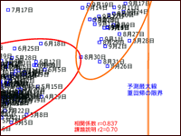誤差（重回帰）