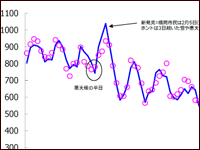 予測と誤差（福岡）