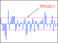 誤差幅（福岡）