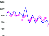 予測と誤差（福岡・重回帰）
