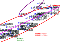 誤差（福岡・重回帰）