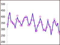 予測と誤差（札幌）