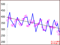 予測と誤差（札幌・重回帰）